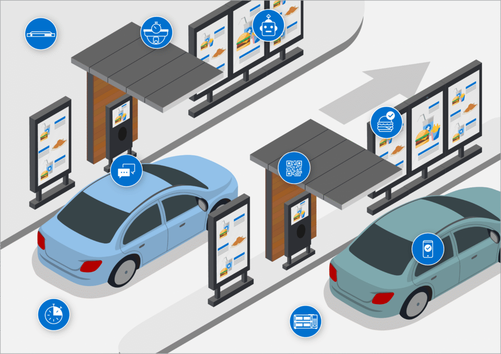 Drive Thru Solutions & Drive Thru Solutions in Saudi Arabia: Transforming Customer Experience and Business Efficiency